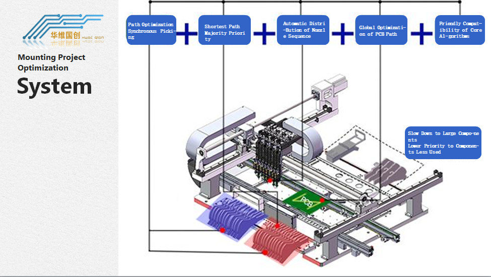 SMT Mini Desktop Fast Pick And Place Robot For Led Bulb Making 7000CPH