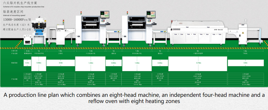 13000CPH Reflow Soldering Oven / HWGC Smd Led Making Machine