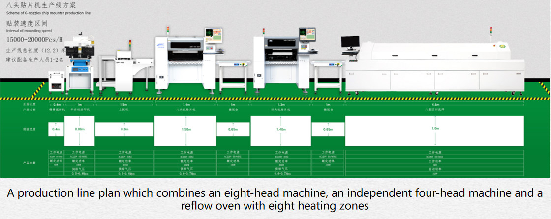 Full Automatic PCB Conveyor Pick And Place Smt Equipment HWGC Vision